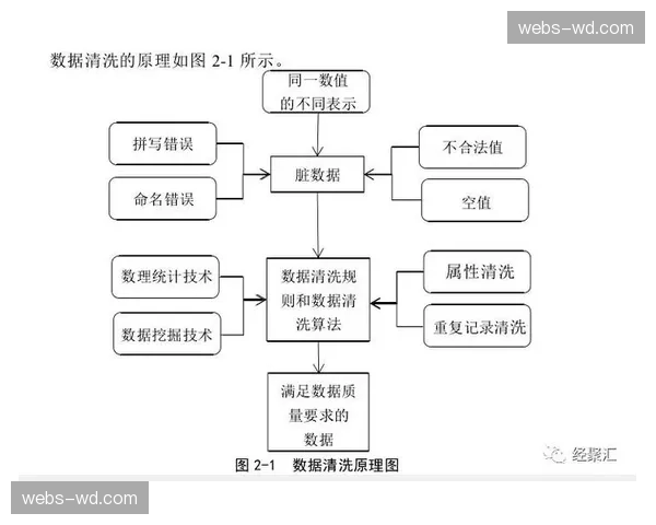 数据清洗环节移至采集前端，赛事信息实时化产出步入新阶段